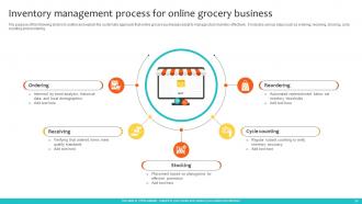 Navigating Landscape Of Online Grocery Shopping Powerpoint Presentation Slides Ideas Compatible