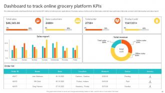 Navigating Landscape Of Online Grocery Shopping Powerpoint Presentation Slides Informative Compatible