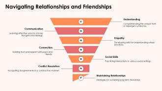 Navigating Relationships And Friendships Aspergers Genetic PPT Presentation ACP