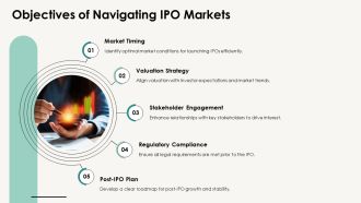 Navigating Selective IPO Market Dynamics PPT Sample AT Interactive Customizable