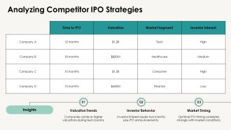 Navigating Selective IPO Market Dynamics PPT Sample AT Template Compatible