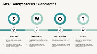 Navigating Selective IPO Market Dynamics PPT Sample AT Ideas Compatible
