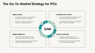 Navigating Selective IPO Market Dynamics PPT Sample AT Good Compatible