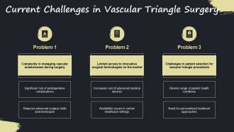 Navigating Surgical Innovations In Vascular Triangle Procedures PPT Example ACP Analytical Image
