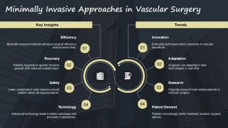 Navigating Surgical Innovations In Vascular Triangle Procedures PPT Example ACP Multipurpose Image