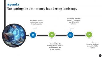 Navigating The Anti Money Laundering Landscape Fin CD Editable Template