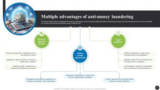 Navigating The Anti Money Laundering Landscape Fin CD Impressive Template