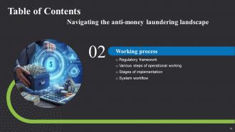Navigating The Anti Money Laundering Landscape Fin CD Informative Template