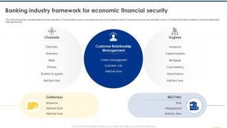 Navigating The Banking Industry Banking Industry Framework For Economic Financial Security