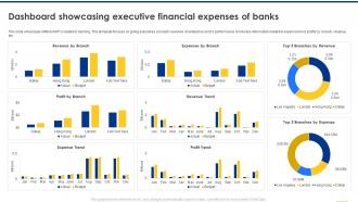 Navigating The Banking Industry Dashboard Showcasing Executive Financial Expenses Of Banks