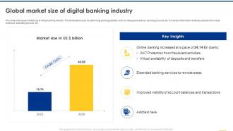 Navigating The Banking Industry Global Market Size Of Digital Banking Industry