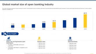 Navigating The Banking Industry Global Market Size Of Open Banking Industry