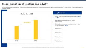 Navigating The Banking Industry Global Market Size Of Retail Banking Industry
