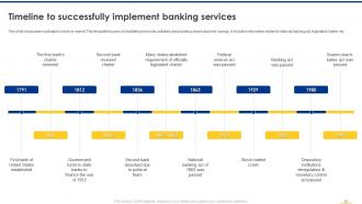 Navigating The Banking Industry Landscape Trends And Challenges Powerpoint Presentation Slides Informative Attractive