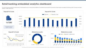 Navigating The Banking Industry Retail Banking Embedded Analytics Dashboard
