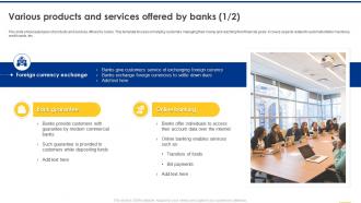 Navigating The Banking Industry Various Products And Services Offered By Banks Aesthatic Content Ready