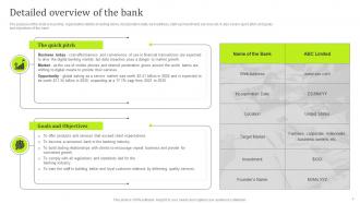 Navigating The Banking Landscape Executive Summary Products USPs And Market Potential BP MM Image Appealing