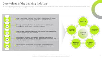 Navigating The Banking Landscape Executive Summary Products USPs And Market Potential BP MM Images Appealing