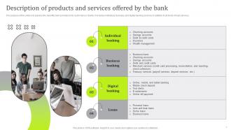 Navigating The Banking Landscape Executive Summary Products USPs And Market Potential BP MM Good Appealing