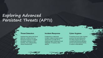 Navigating The Complex Landscape Of Cyber Threats Today PPT Structure ACP Unique Colorful