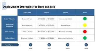 Navigating The Complexities Of Data Science Lifecycle PPT Template AT Analytical Images