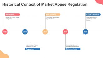 Navigating The Complexities Of Market Abuse Regulation PPT Information ACP Engaging Impressive