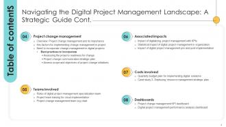 Navigating The Digital Project Management Landscape A Strategic Guide PM CD Aesthatic Template