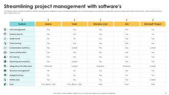 Navigating The Digital Project Management Landscape A Strategic Guide PM CD Downloadable Slides