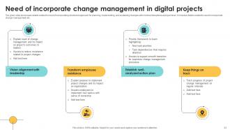 Navigating The Digital Project Management Landscape A Strategic Guide PM CD Ideas Idea