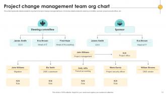 Navigating The Digital Project Management Landscape A Strategic Guide PM CD Impactful Idea