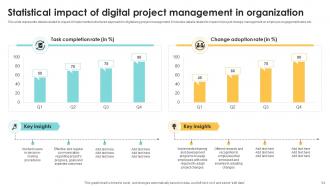 Navigating The Digital Project Management Landscape A Strategic Guide PM CD Compatible Idea