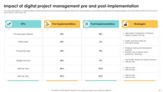 Navigating The Digital Project Management Landscape A Strategic Guide PM CD Researched Idea