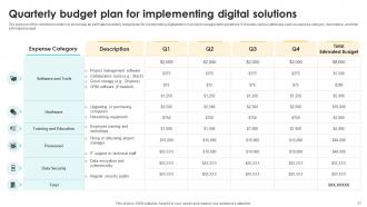 Navigating The Digital Project Management Landscape A Strategic Guide PM CD Professional Idea