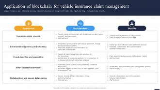 Navigating The Future Application Of Blockchain For Vehicle Insurance Claim BCT SS V