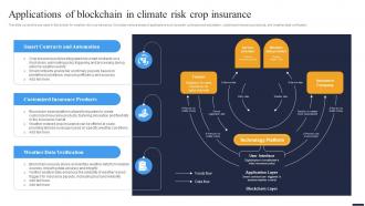 Navigating The Future Applications Of Blockchain In Climate Risk Crop Insurance BCT SS V