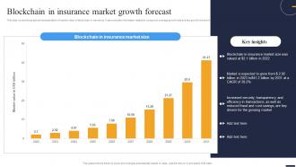 Navigating The Future Blockchain In Insurance Market Growth Forecast BCT SS V