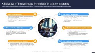 Navigating The Future Challenges Of Implementing Blockchain In Vehicle Insurance BCT SS V