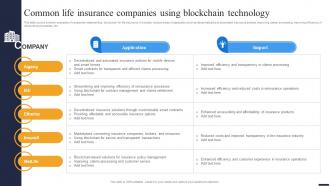 Navigating The Future Common Life Insurance Companies Using Blockchain Technology BCT SS V