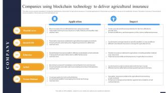 Navigating The Future Companies Using Blockchain Technology To Deliver Agricultural BCT SS V