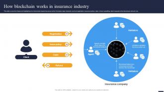 Navigating The Future How Blockchain Works In Insurance Industry BCT SS V