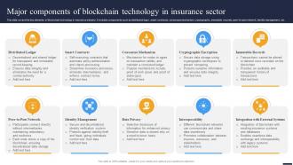 Navigating The Future Major Components Of Blockchain Technology In Insurance Sector BCT SS V