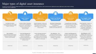 Navigating The Future Major Types Of Digital Asset Insurance BCT SS V