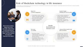 Navigating The Future Role Of Blockchain Technology In Life Insurance BCT SS V