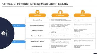 Navigating The Future Use Cases Of Blockchain For Usage Based Vehicle Insurance BCT SS V