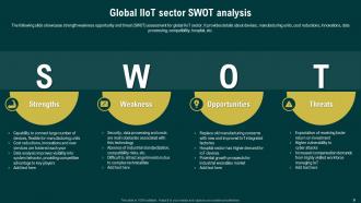 Navigating The Industrial IoT Market A Comprehensive Global Report Complete Deck Adaptable Engaging