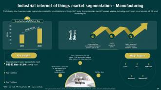 Navigating The Industrial IoT Market A Comprehensive Global Report Complete Deck Customizable Adaptable