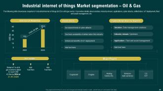 Navigating The Industrial IoT Market A Comprehensive Global Report Complete Deck Researched Adaptable