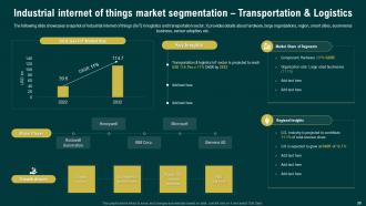 Navigating The Industrial IoT Market A Comprehensive Global Report Complete Deck Professional Adaptable