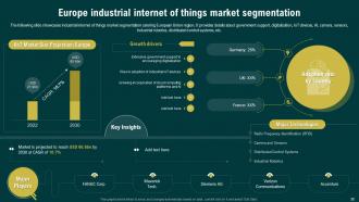 Navigating The Industrial IoT Market A Comprehensive Global Report Complete Deck Visual Adaptable