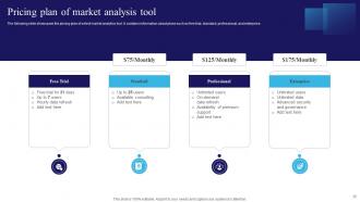 Navigating The Information Technology Landscape Comprehensive Market Analysis Complete Deck MKT CD V Good Aesthatic